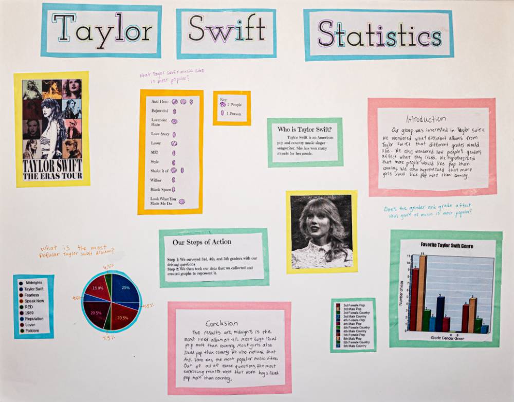 Grades 4-6 Fourth Place